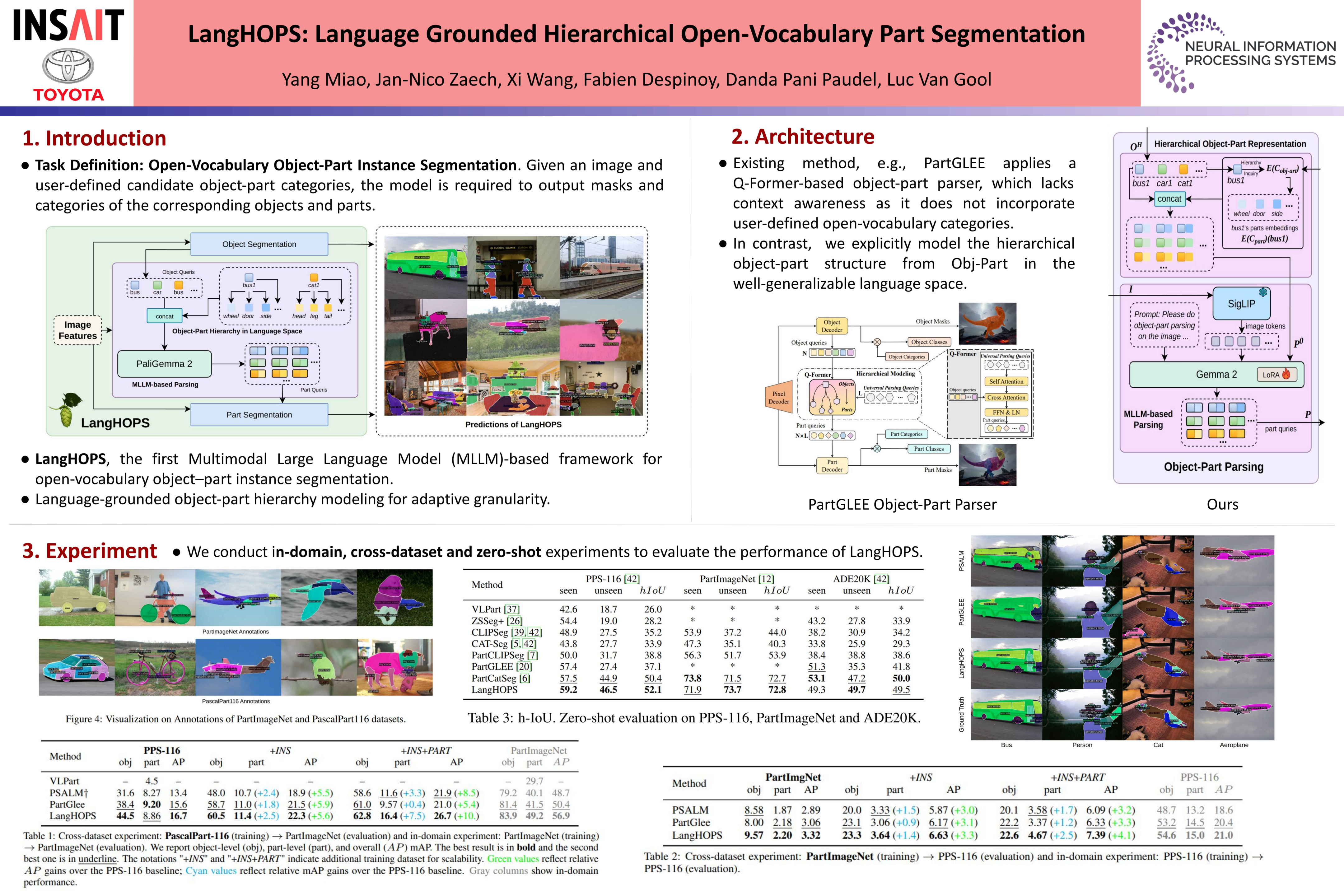 NeurIPS Poster LangHOPS: Language Grounded Hierarchical Open